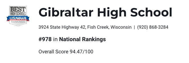 Best High Schools